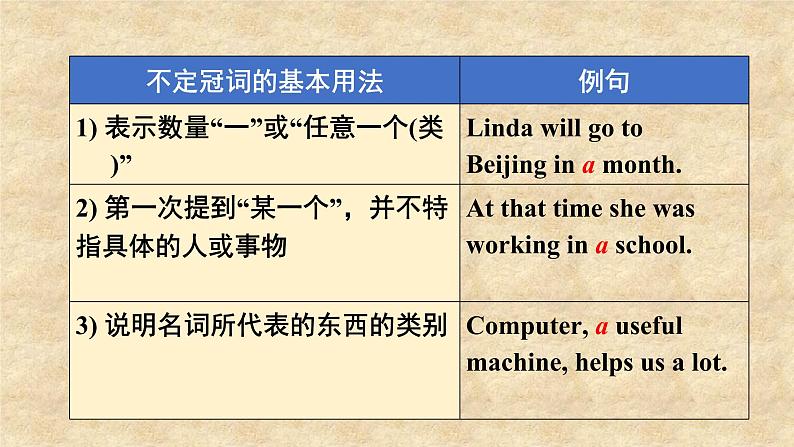 外研版英语九年级下册Module1 Unit 3 Language in use 课件第5页