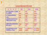 外研版英語九年級下冊 Module 3 Unit 3 Language in use課件