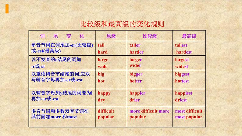 外研版英语九年级下册 Module 3 Unit 3 Language in use课件第3页