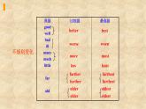 外研版英語九年級下冊 Module 3 Unit 3 Language in use課件