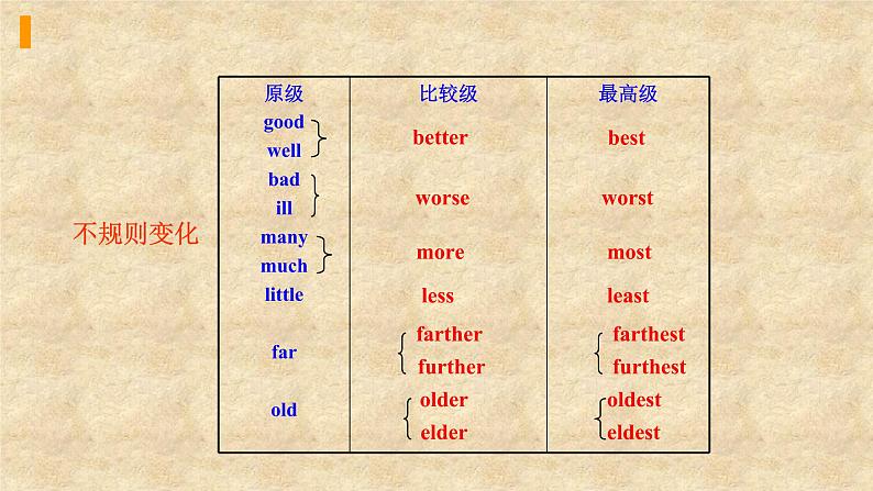 外研版英语九年级下册 Module 3 Unit 3 Language in use课件第4页