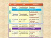 外研版八年級(jí)英語下冊 Module 2 Unit 3 Language in use 課件
