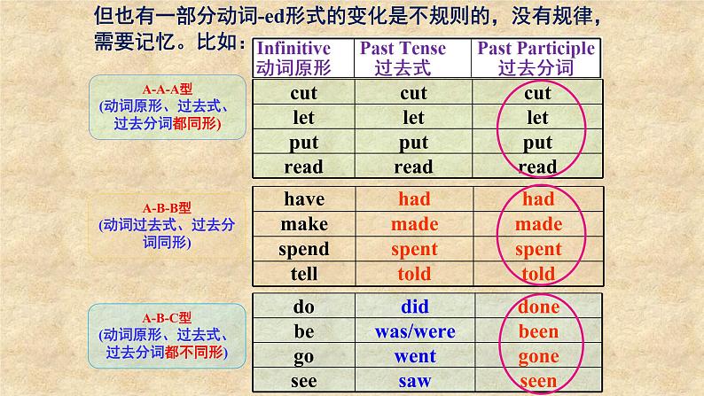 外研版八年级英语下册 Module 2 Unit 3 Language in use 课件07