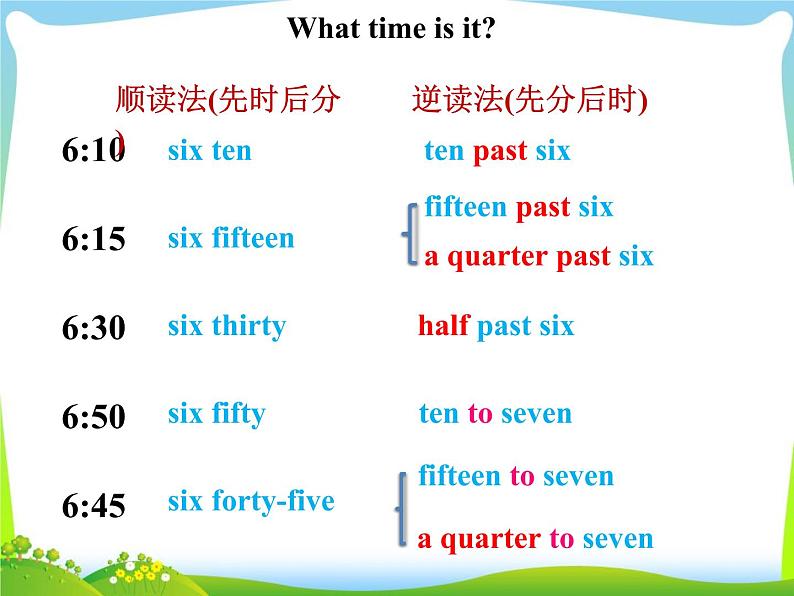 人教版七年级英语下册Unit2 SectionB(1a-1e)课件+音频06