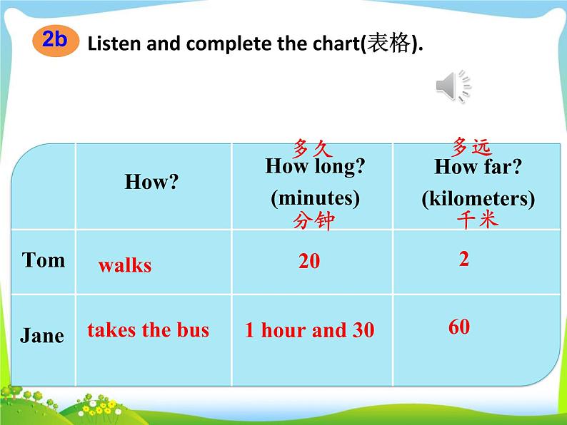 人教版七年级英语下册Unit3 SectionA(2a-2d)课件+音频07