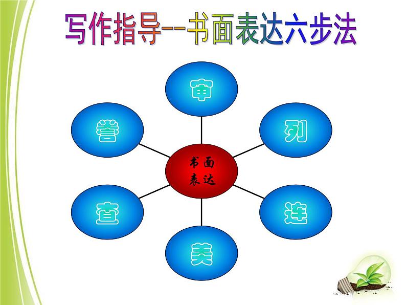 八年级人教版英语下册Unit 4 Why don’t you talk to your parents？     课件3第8页