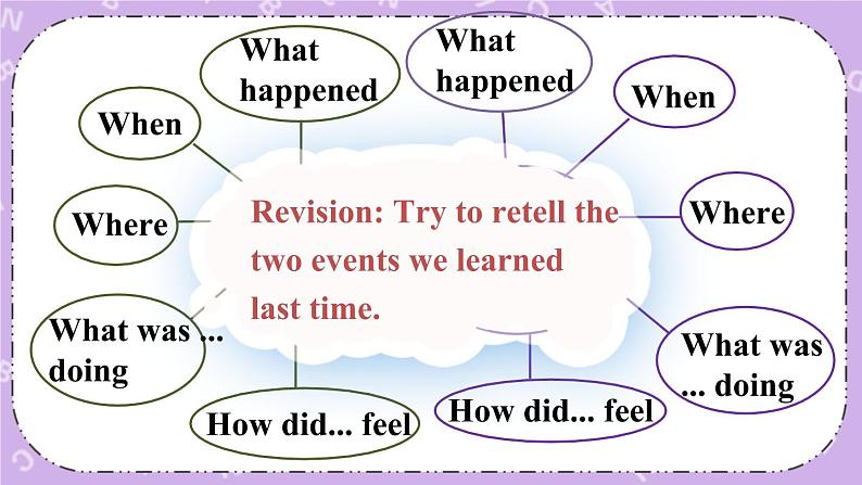 Unit 5 第6课时（B 3a-Self Check） 课件＋教案＋素材03