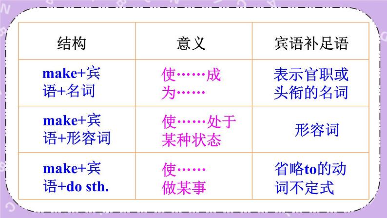 Unit 11 第3课时(A Grammar Focus-4b) 课件＋教案＋素材07