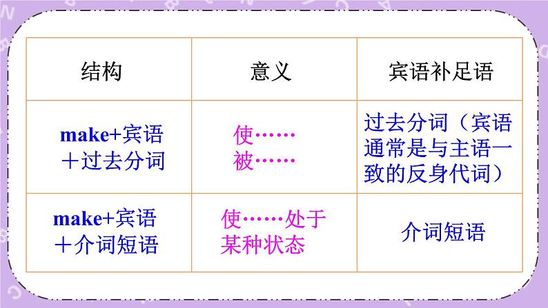 Unit 11 第3课时(A Grammar Focus-4b) 课件＋教案＋素材08