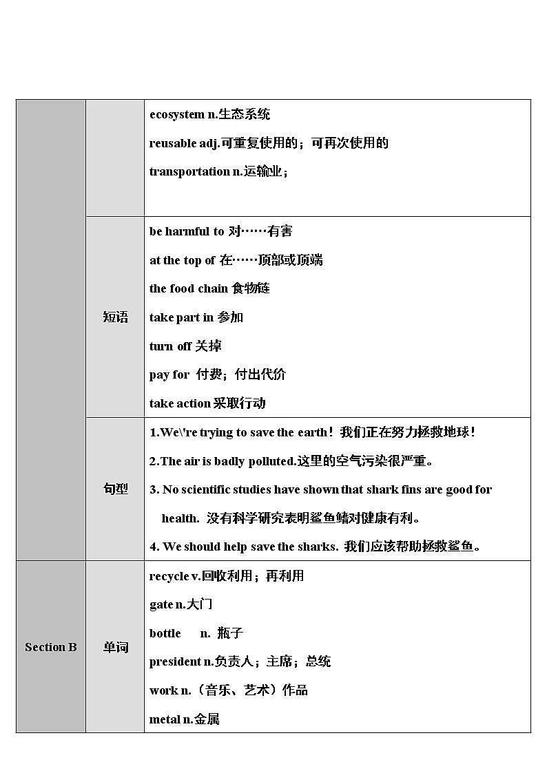 Section A 第1课时(1a～2d)教案第2页