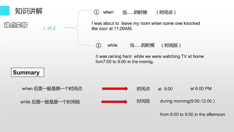 八年级英语人教版下册  Unit 5 What were you doing when the rainstorm came？   课件1第3页