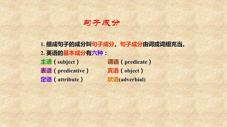 外研版英语八年级下册Module 6 Unit 3 Language in use 课件04