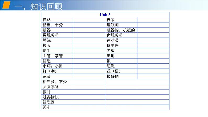 Unit 3 第2课时 语法知识及拓展（备课堂）-七年级英语下册同步备课系列（牛津上海版）课件PPT03