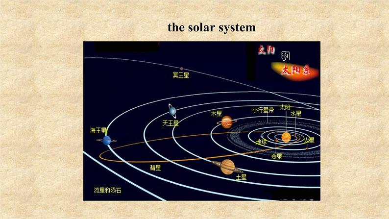 外研版英语八年级下册 Module3 Unit 1 Has it arrived yet 课件第4页