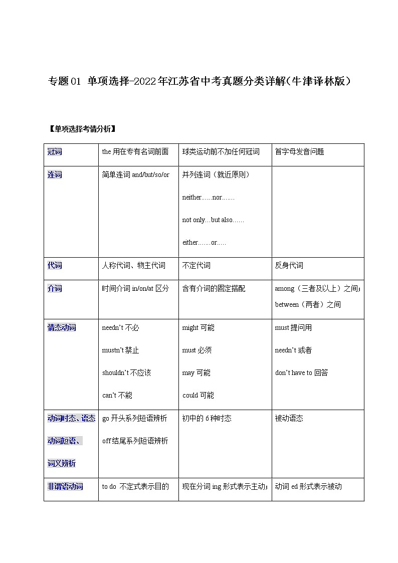 专题01 单项选择-2022年江苏省中考英语真题分类详解（牛津译林版）第1页