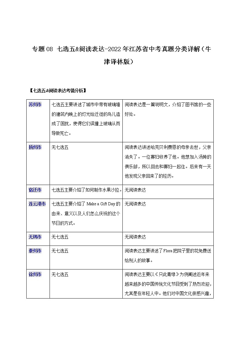 专题08 七选五&阅读表达-2022年江苏省中考英语真题分类详解（牛津译林版）01