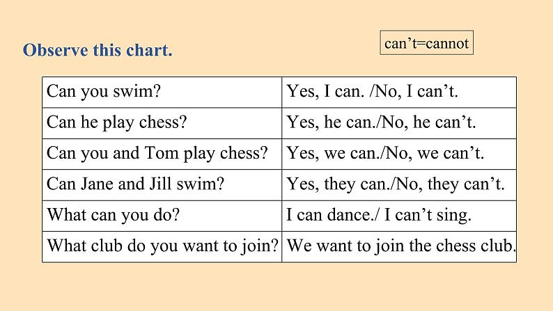 Unit1 SectionA Grammar Focus课件PPT第8页