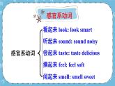 Module 1 Unit 3课件+教案+素材