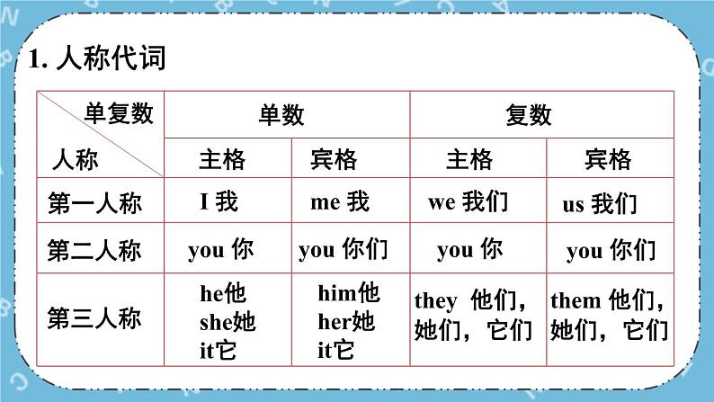 Module 2 Unit 3课件+教案+素材06