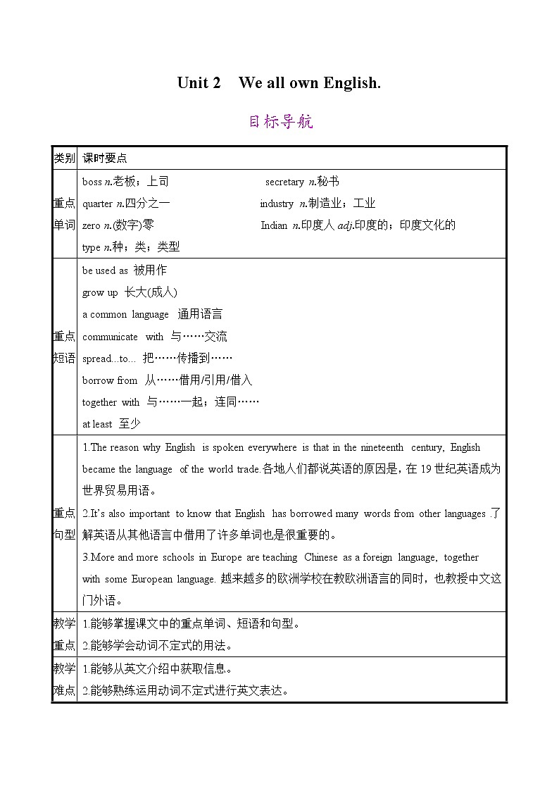 Module 7《 Unit 2》教案第1页