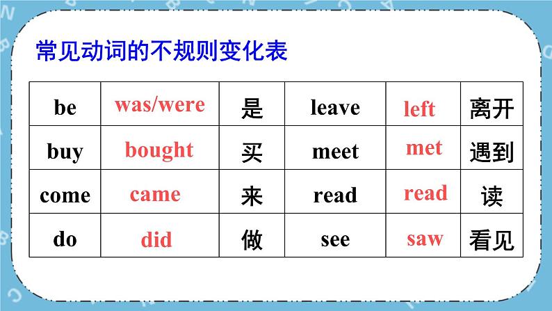 Module 9《 Unit 3》课件第4页