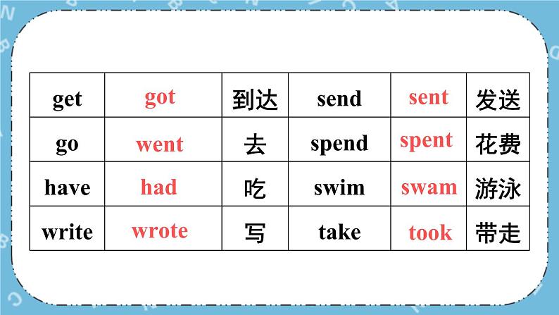 Module 9《 Unit 3》课件第5页