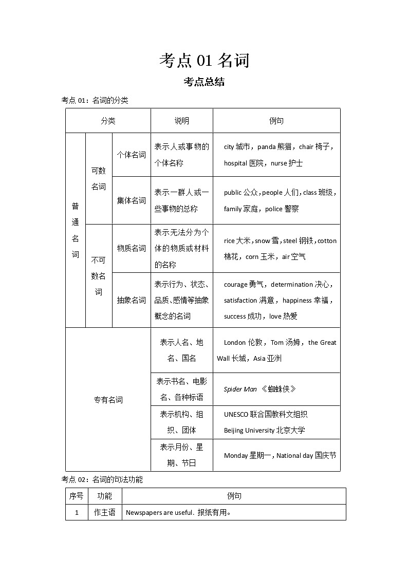  2022-2023 英语外研版新中考精讲精练 考点01名词（解析版）第1页