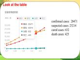 译林版英语7下 Unit 1-4 PPT课件