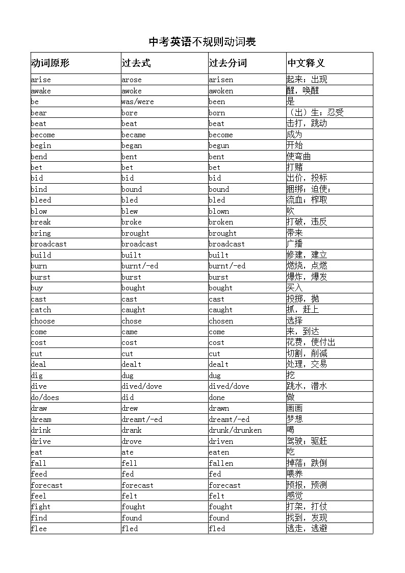 初中英语中考不规则动词汇总（表格版）（重难点）第1页
