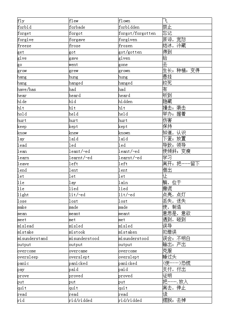 初中英语中考不规则动词汇总（表格版）（重难点）第2页