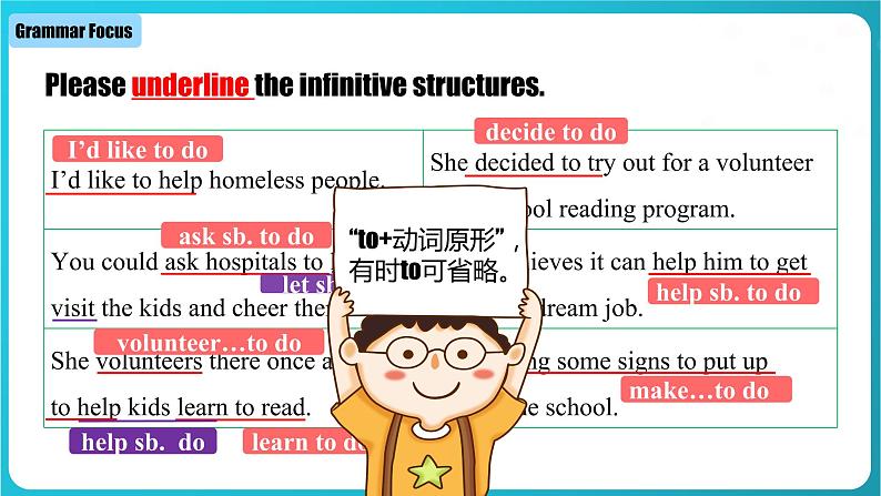 Unit 2 第3课时 Section A ( Grammar Focus -4c)(教学课件)第5页