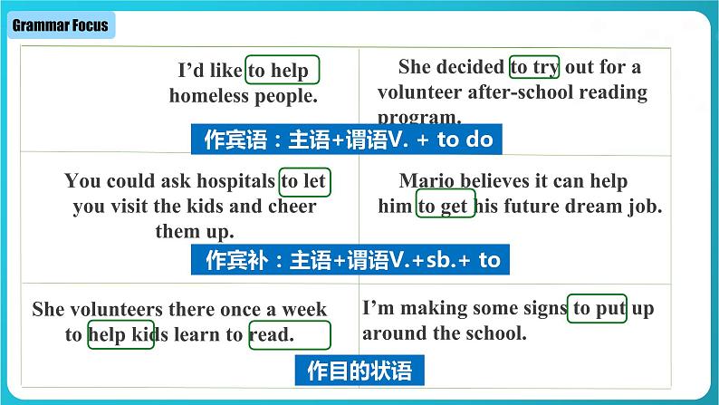 Unit 2 第3课时 Section A ( Grammar Focus -4c)(教学课件)第6页