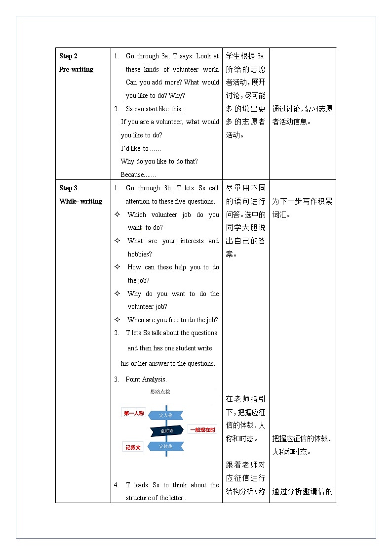 Unit 2 第6课时 Section B (3a-Self Check)———(课件+教学设计）（人教新目标Go For It!）八年级英语下册02