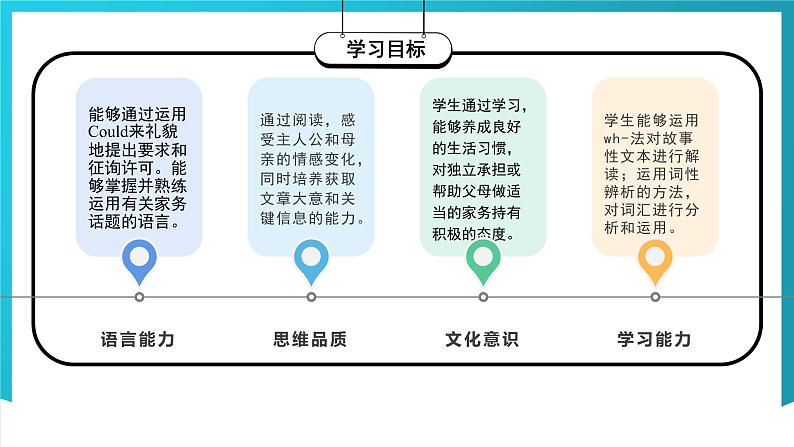 Unit 3 第2课时 (Section A 3a-3c)（教学课件）第3页