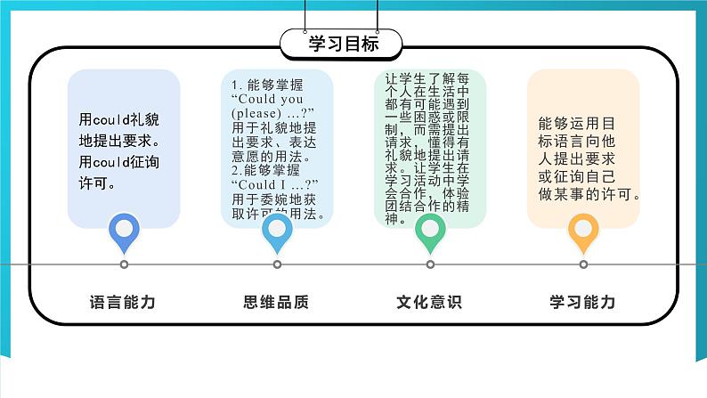 Unit 3 第3课时 (Section A Grammar Focus-4c)———(课件+教学设计）（人教新目标Go For It!）八年级英语下册03