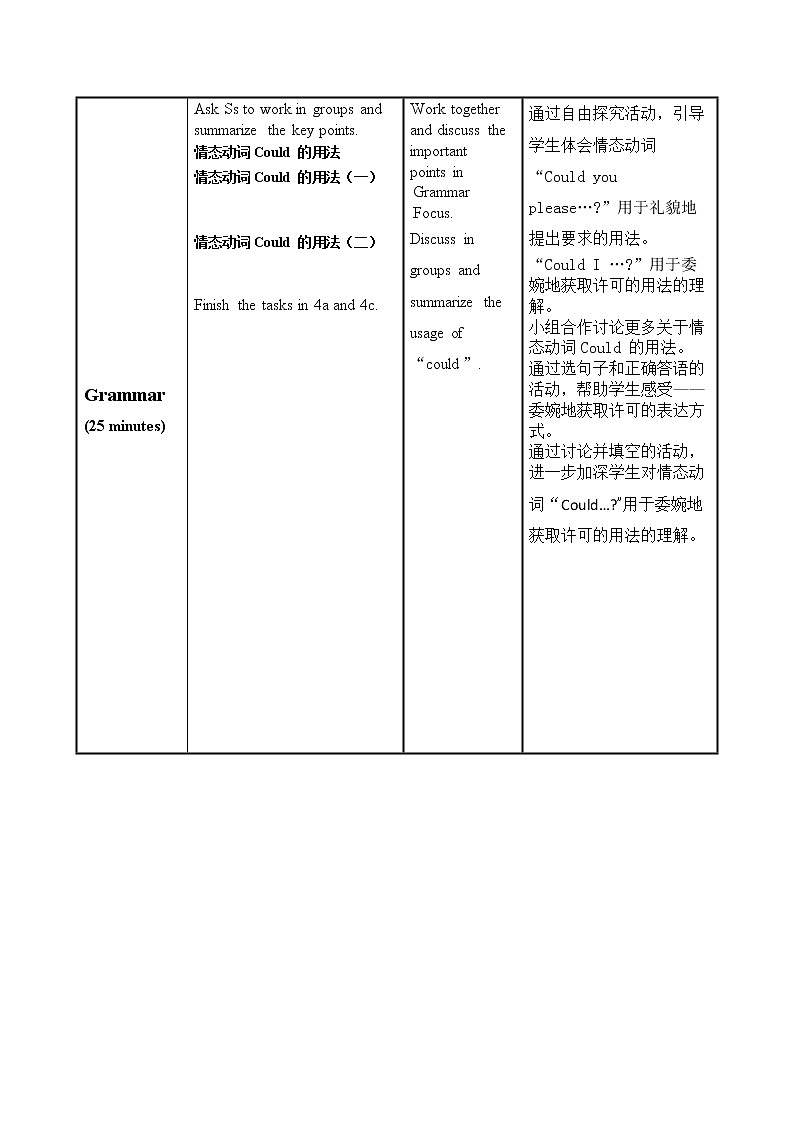 Unit 3 第3课时 (Section A Grammar Focus-4c)———(课件+教学设计）（人教新目标Go For It!）八年级英语下册03