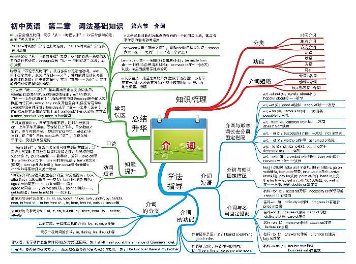 初中英语思维导图-第二章 词法基础知识《06 介词》01