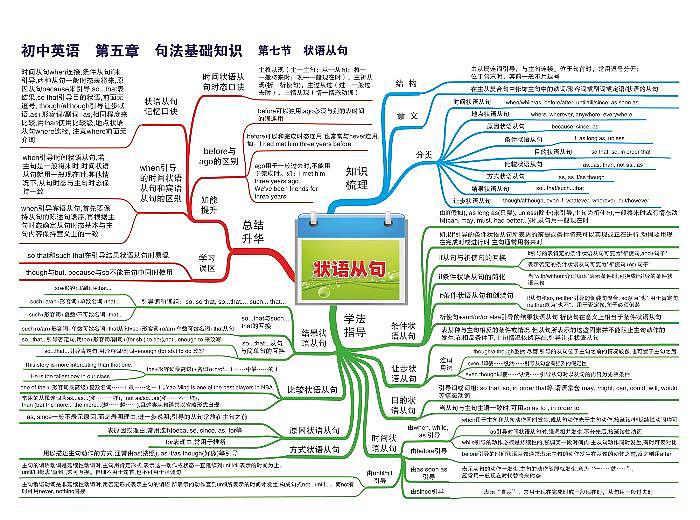 初中英语思维导图-第五章 句法基础知识《07 状语从句》01