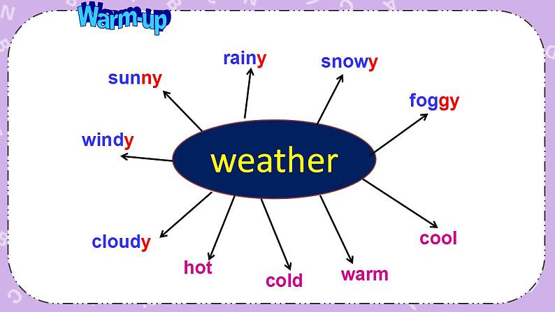 北师大版英语七下Unit 4《Lesson 11 Weather Around the World》第1课时 课件＋教案＋练习04