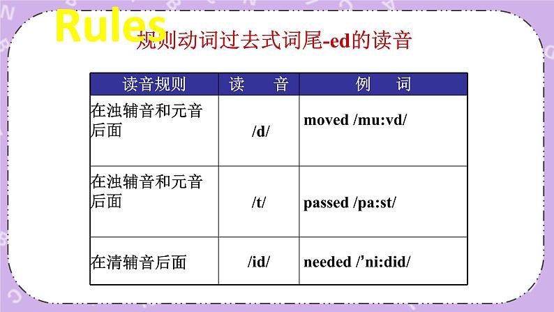 北师大版英语七下Unit 5《Lesson 14 My First Day》第2课时 课件＋教案＋练习04