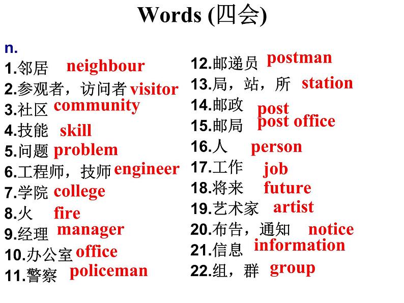 Unit2 Neighbours Revision复习课件 2022-2023学年译林版英语七年级下册第4页