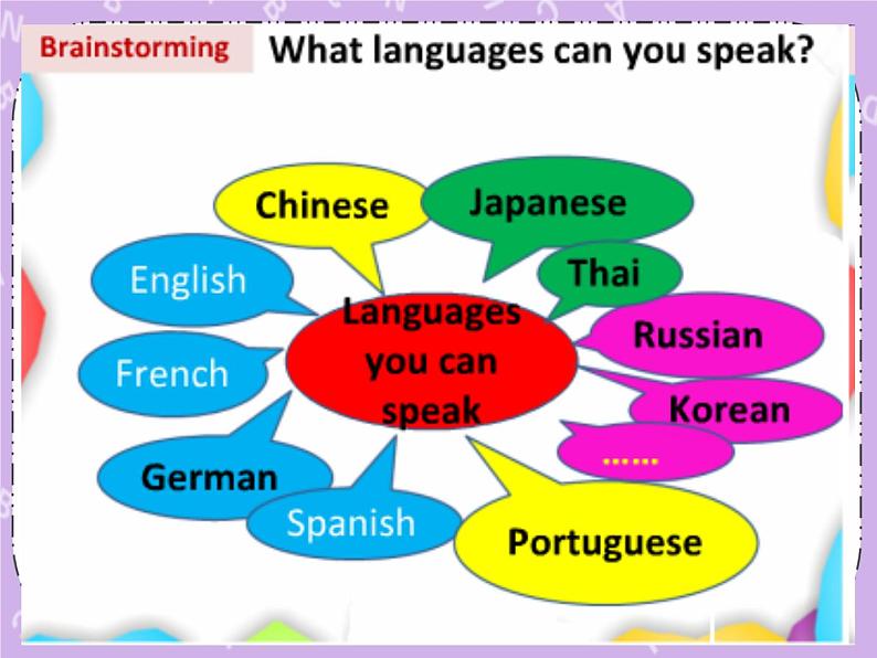 Unit 1 Language《lesson 1 body language》课件第3页