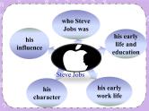 Unit 6 Rolemodels《Lesson 18 Steve Jobs》课件+教案