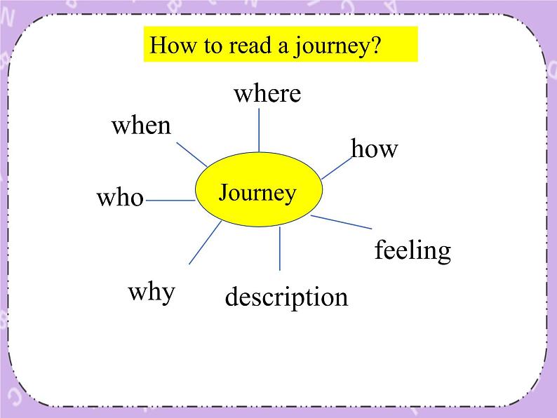 Unit 7 Journeys《Lesson 19 The Silk Road》课件+教案08