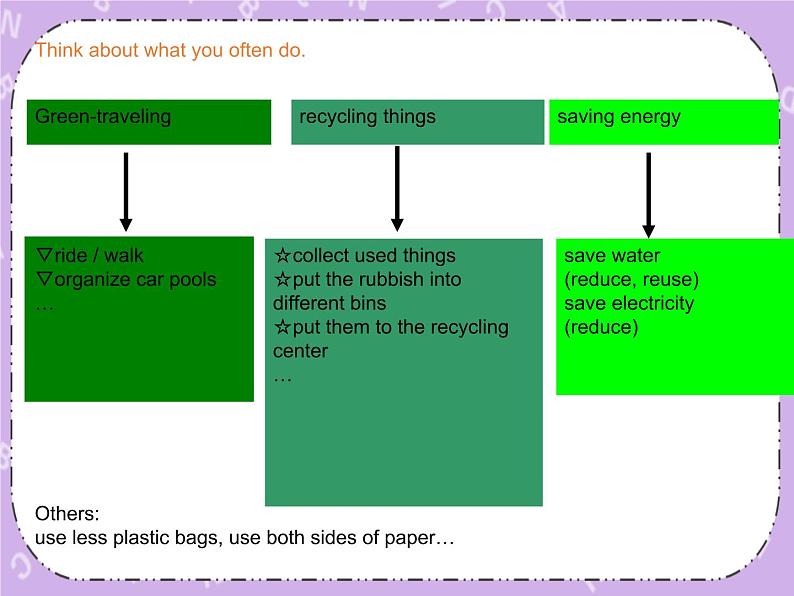 Unit 9 SavethePlanet《Communication Workshop》课件08