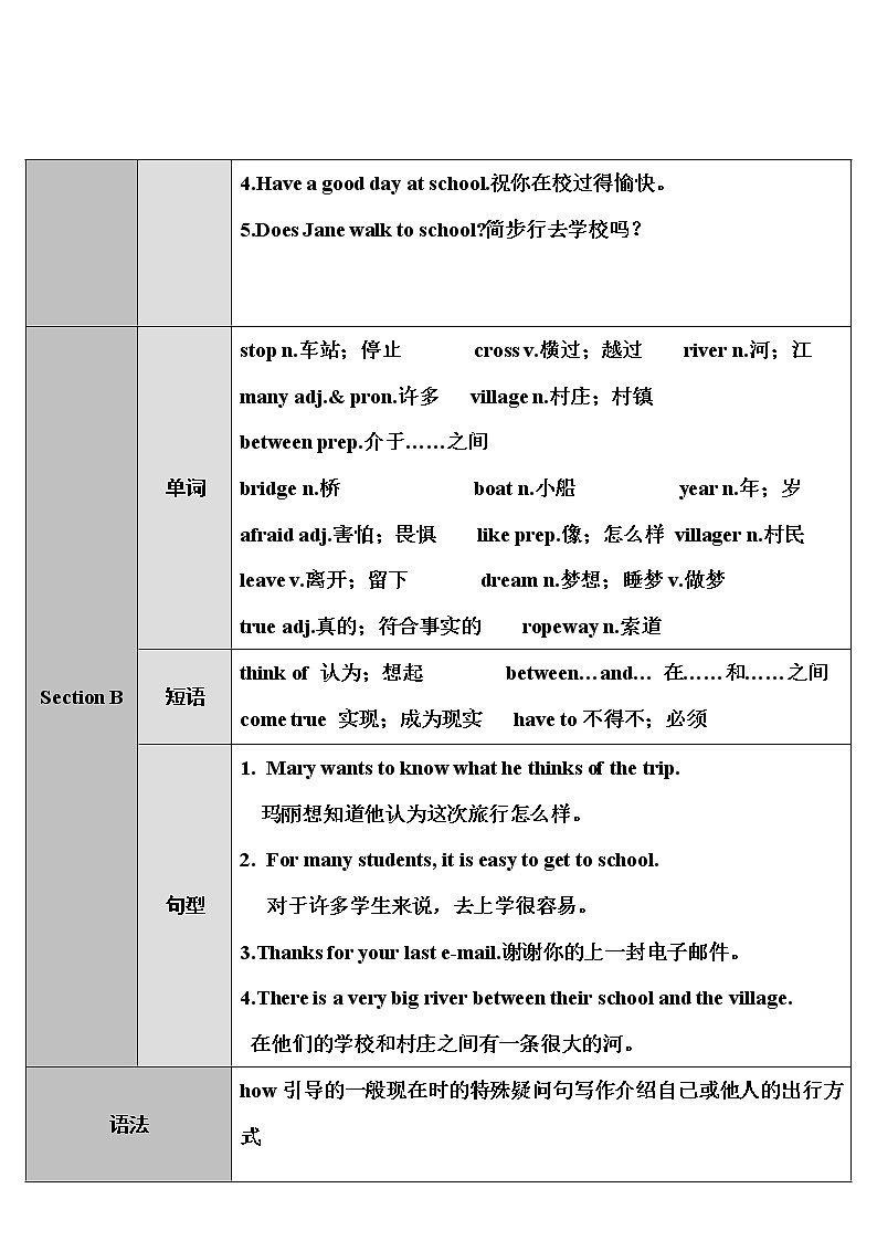 Unit 3 第1课时（A 1a-2e） 课件＋教案＋素材02