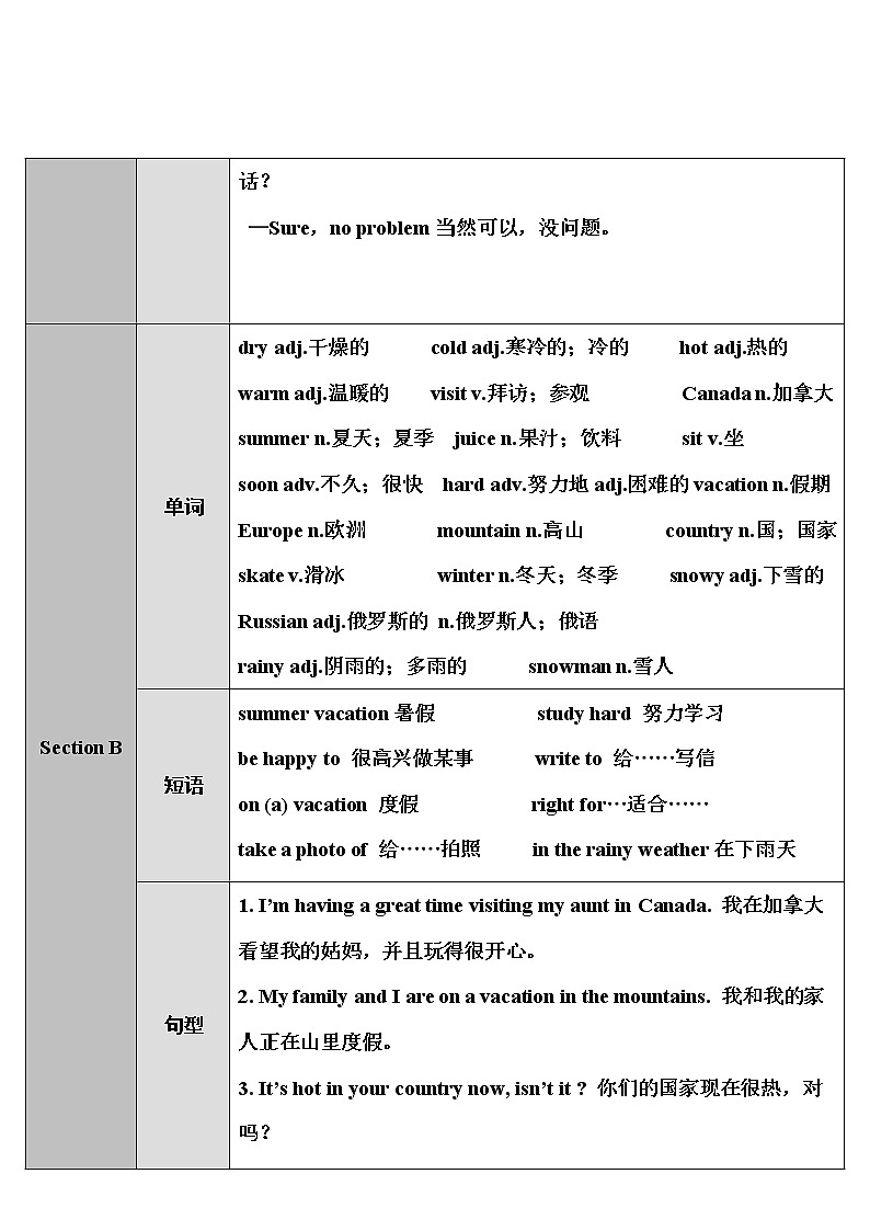 Unit 7 第1课时（A 1a-2d） 课件＋教案＋素材02