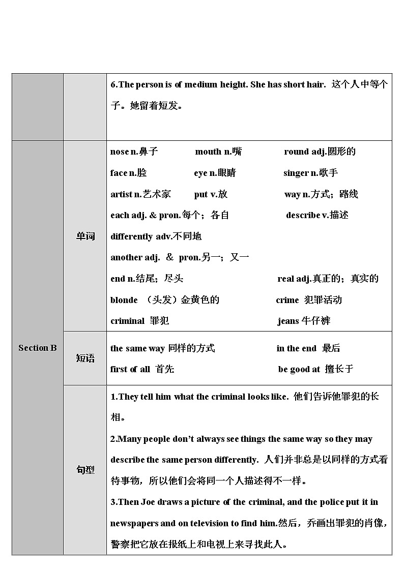 Unit 9 第1课时（A 1a-2d） 课件＋教案＋素材02