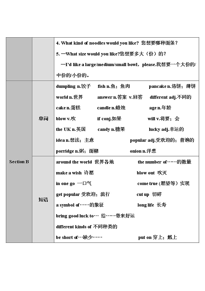 Unit 10 第1课时（A 1a-2d） 课件＋教案＋素材02