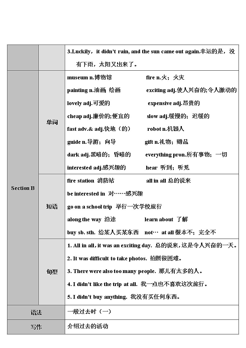 Unit 11 第1课时（A 1a-2d） 课件＋教案＋素材02